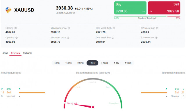 https://forex-images.ifxdb.com/userfiles/20251028/appsimage_analytics69007b3a542bd.jpg