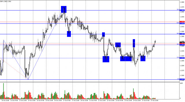 https://forex-images.ifxdb.com/userfiles/20251028/appsimage_analytics690080f334b3c.jpg