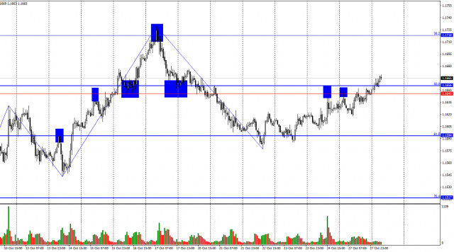 https://forex-images.ifxdb.com/userfiles/20251028/appsimage_analytics690081573bee8.jpg