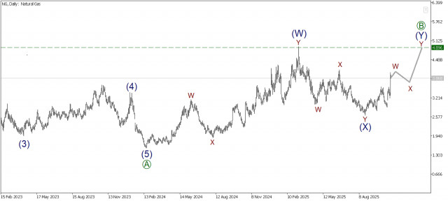https://forex-images.ifxdb.com/userfiles/20251028/appsimage_analytics69008274e2838.jpg