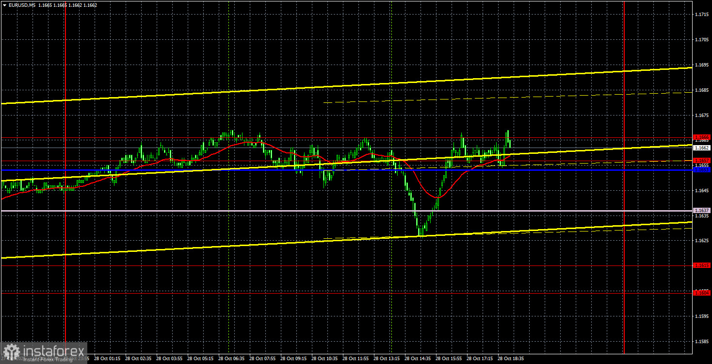 Trading Recommendations and Trade Analysis for EUR/USD on October 29: The Euro Struggles to Climb