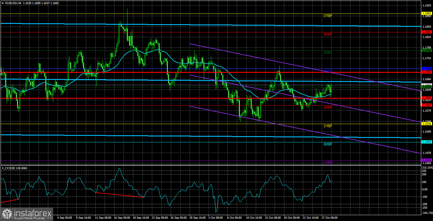 EUR/USD Overview. October 29: Is the Dollar Rising? Or Weakening?