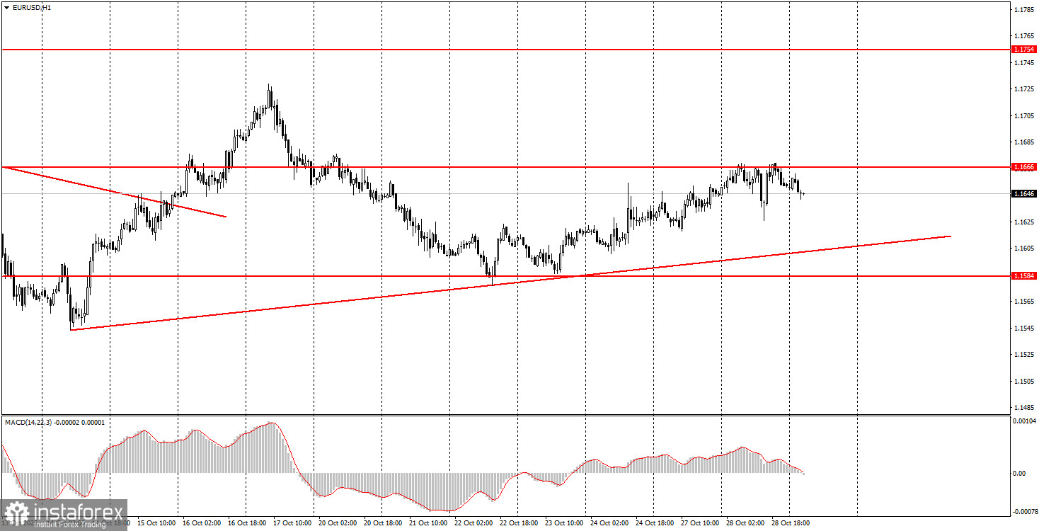 Wie handelt man das Währungspaar EUR/USD am 29. Oktober? Einfache Tipps und Handelsanalyse für Anfänger
