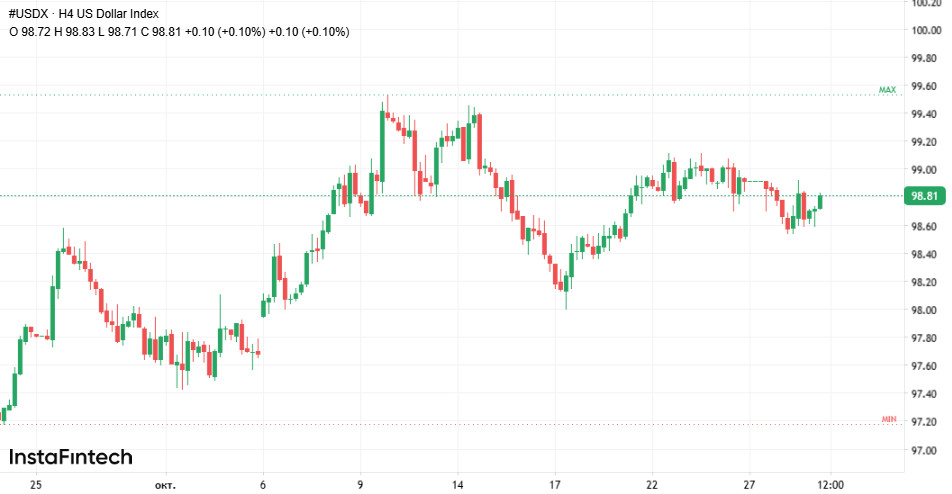 Октябрьское заседание ФРС: чего ждать и к чему готовиться