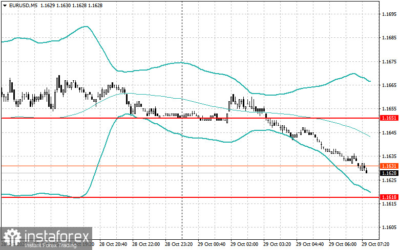 Intraday-Strategien für Anfängerhändler am 29. Oktober