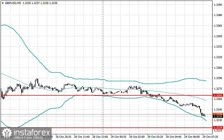 Intraday-Strategien für Anfängerhändler am 29. Oktober