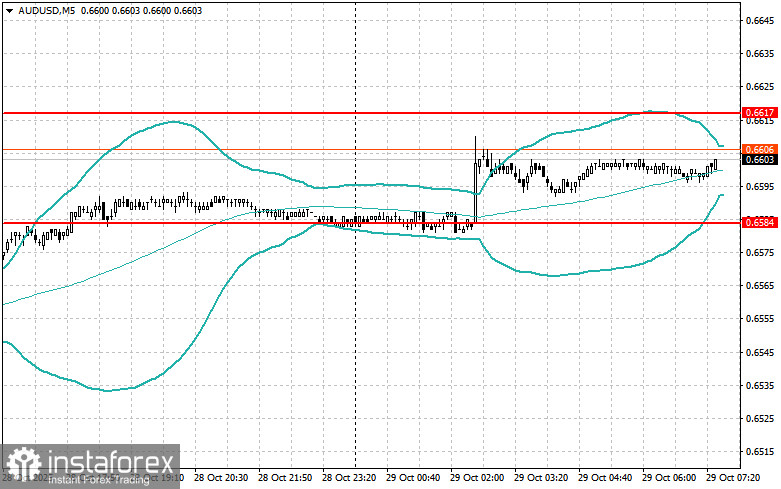 Intraday-Strategien für Anfängerhändler am 29. Oktober