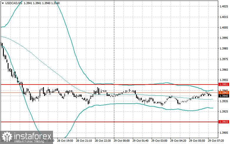 Intraday-Strategien für Anfängerhändler am 29. Oktober