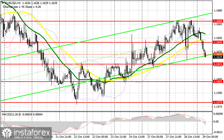 EUR/USD: план на европейскую сессию 29 октября. Евро испытывает определенные проблемы