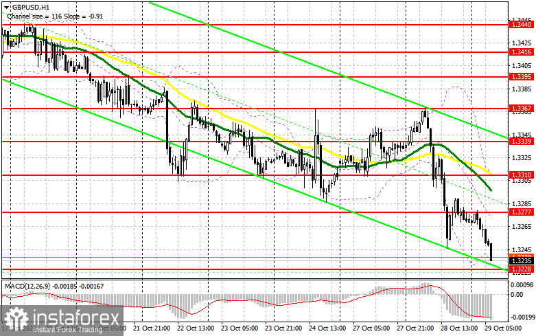 GBP/USD: план на европейскую сессию 29 октября. Фунт быстро теряет позиции