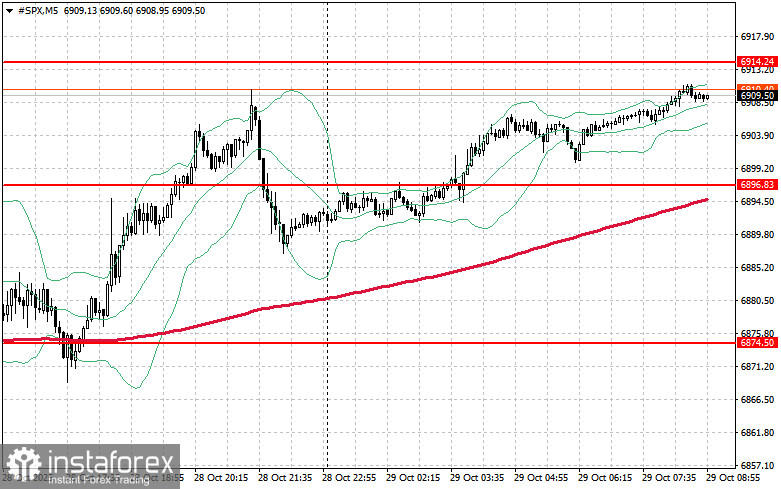 Aktienmarkt am 29. Oktober: S&P 500 und NASDAQ halten starke Aufwärtsdynamik