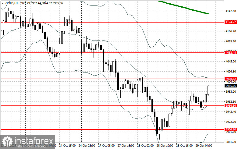 Gold erholt sich leicht vor der Fed-Sitzung
