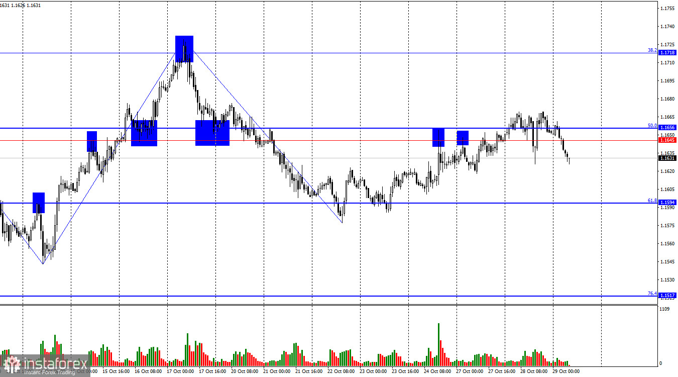 EUR/USD-Prognose am 29. Oktober 2025