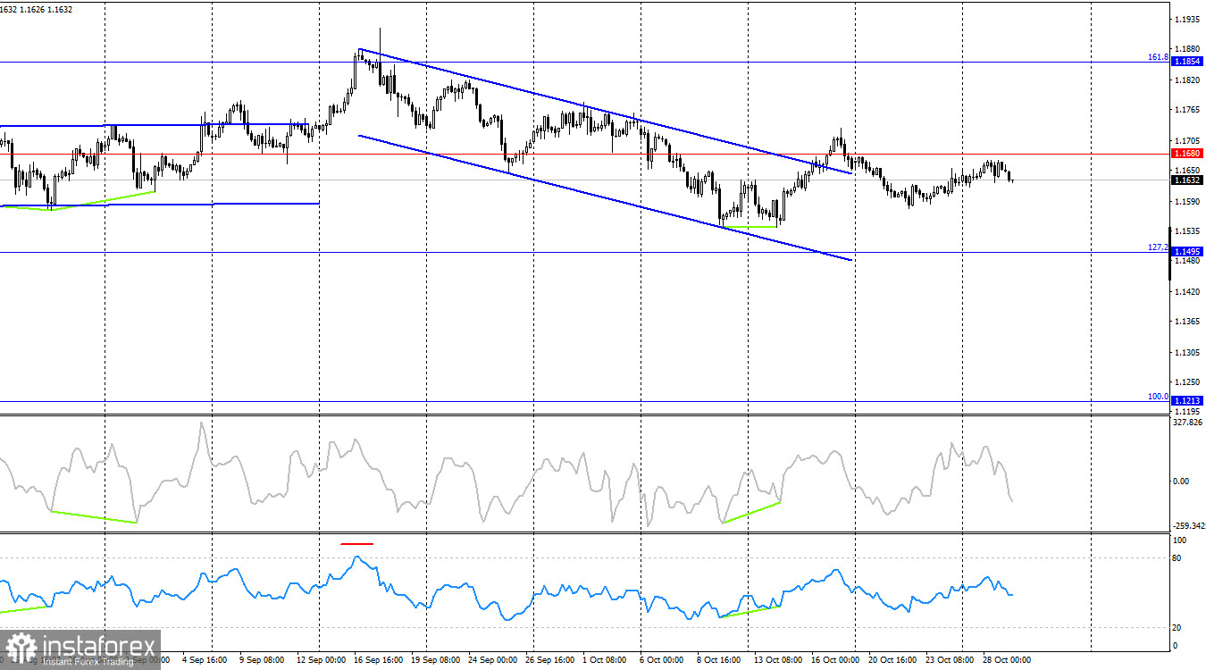 EUR/USD-Prognose am 29. Oktober 2025