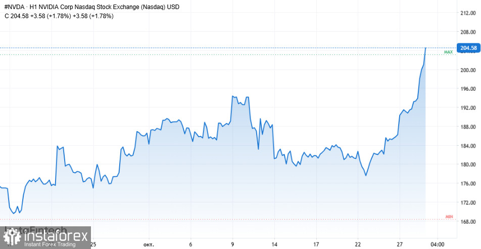 Бычий прогноз по золоту и другие сигналы для активных трейдеров