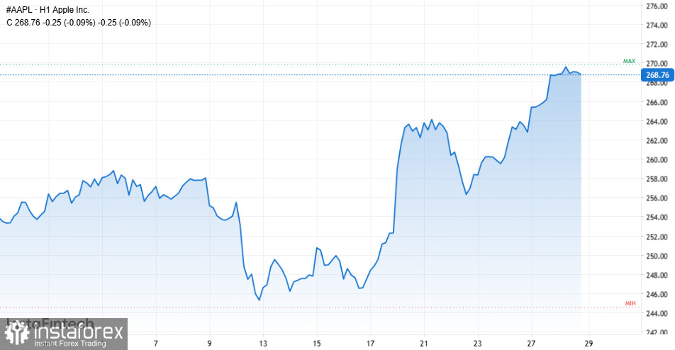 Бычий прогноз по золоту и другие сигналы для активных трейдеров