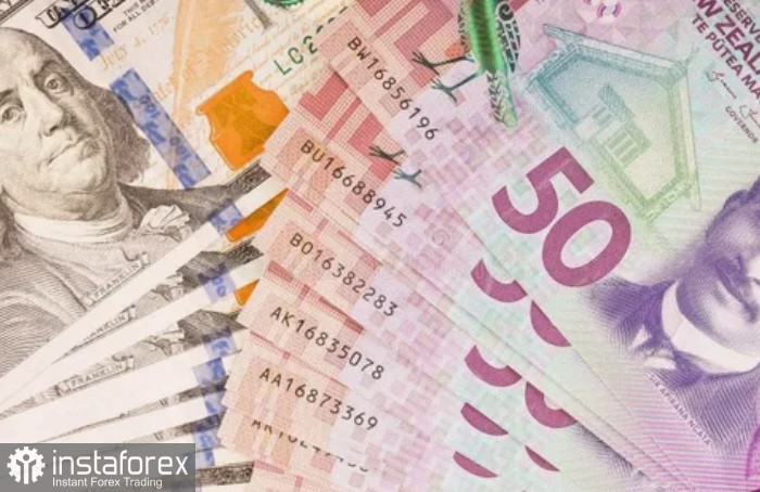 NZD/USD. Analyse und Prognose