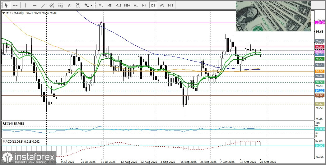 NZD/USD. Analyse und Prognose