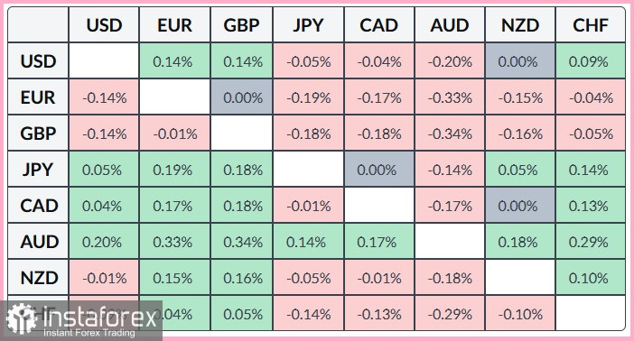 NZD/USD. Analyse und Prognose