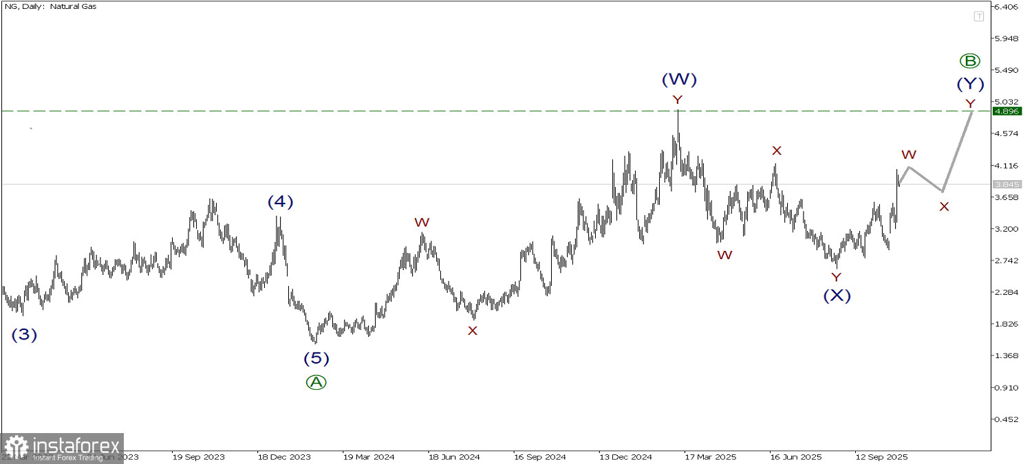 NG 29 октября. Рост в двойном зигзаге ожидается к максимуму 4.89