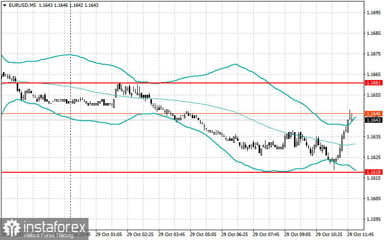 Корректировка уровней и целей на американскую сессию 29 октября
