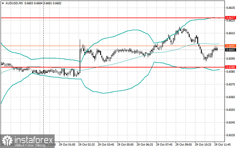 Корректировка уровней и целей на американскую сессию 29 октября