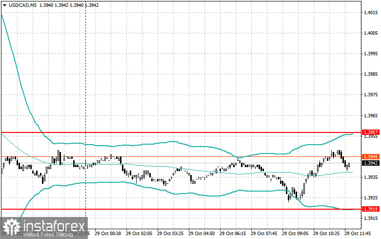 Корректировка уровней и целей на американскую сессию 29 октября
