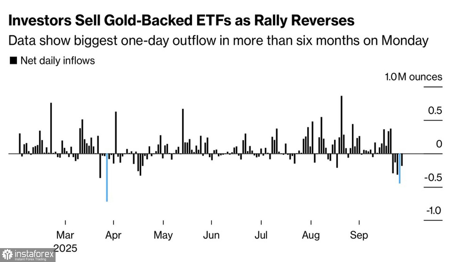 Золото: миссия выполнима?
