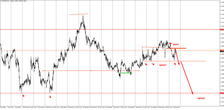 Изображение больше не актуально