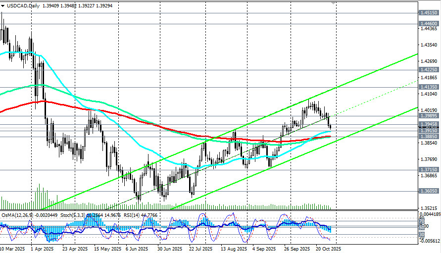 Изображение больше не актуально
