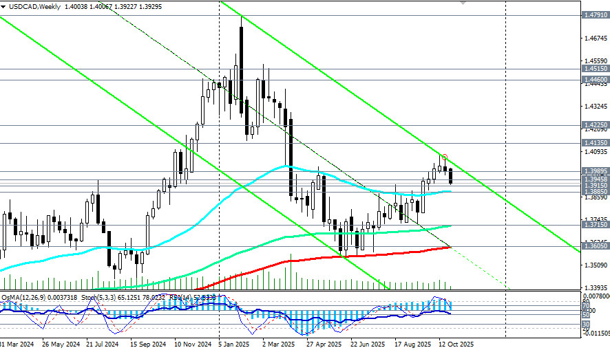 Изображение больше не актуально