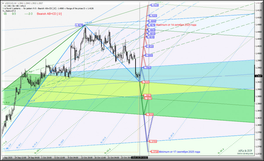 Изображение больше не актуально