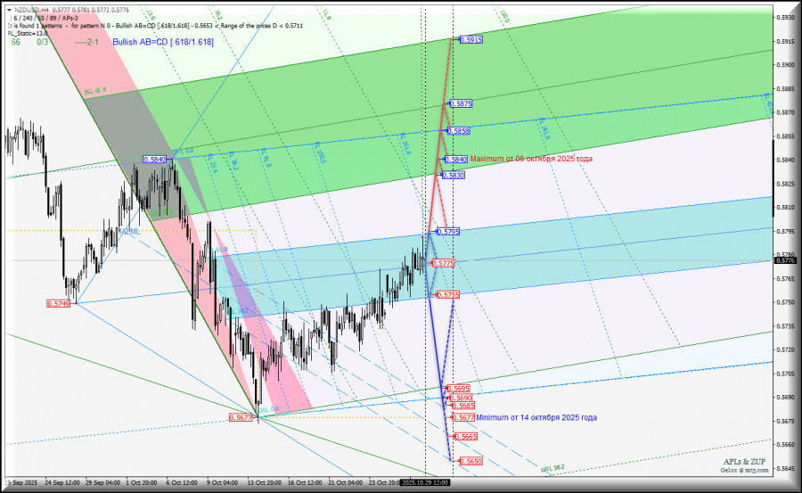Изображение больше не актуально