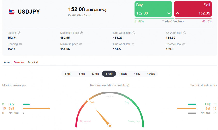 Изображение больше не актуально