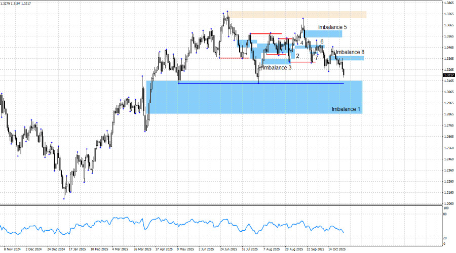 Изображение больше не актуально