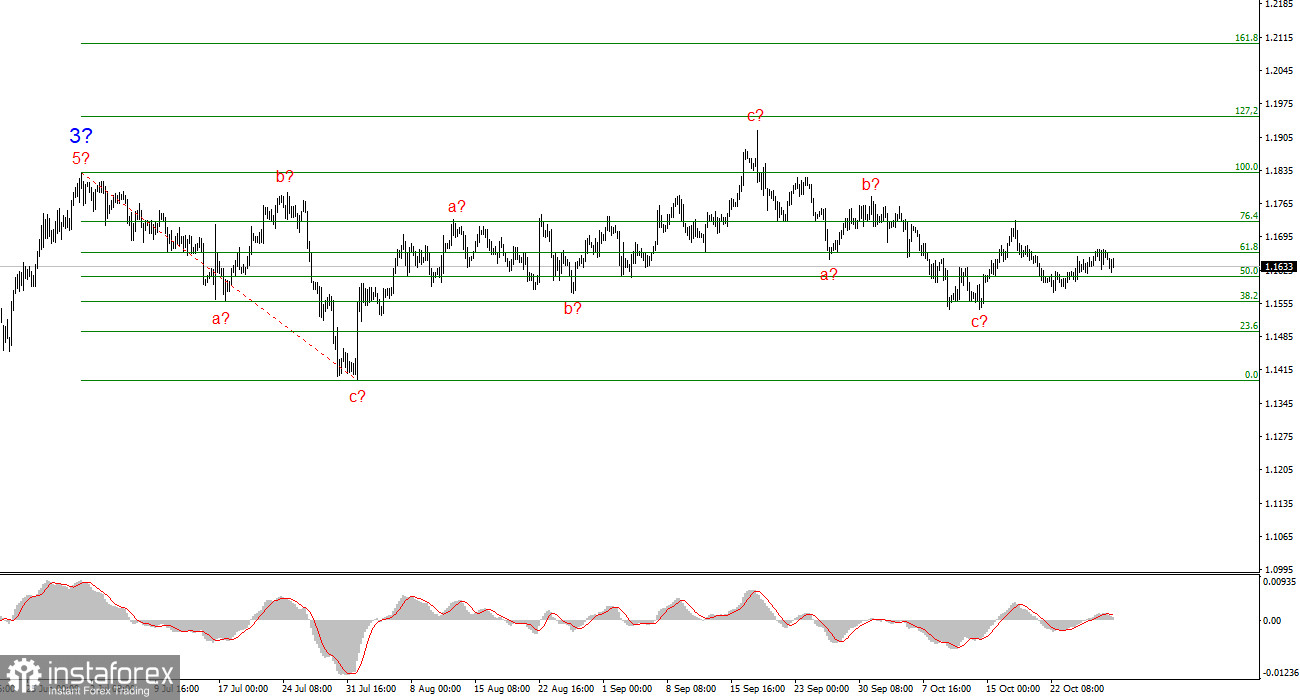 Чего ожидать от заседания ФРС?
