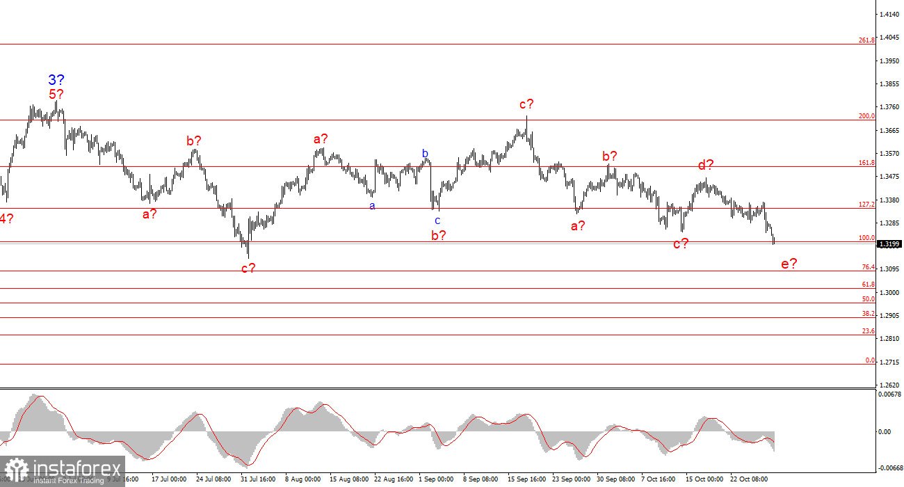 Чего ожидать от заседания ФРС?