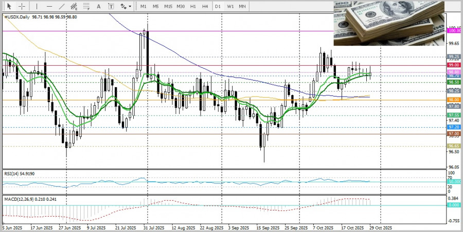 .XAU/USD. Анализ цен. Прогноз. Золото в ожидании решения по процентной ставке.
