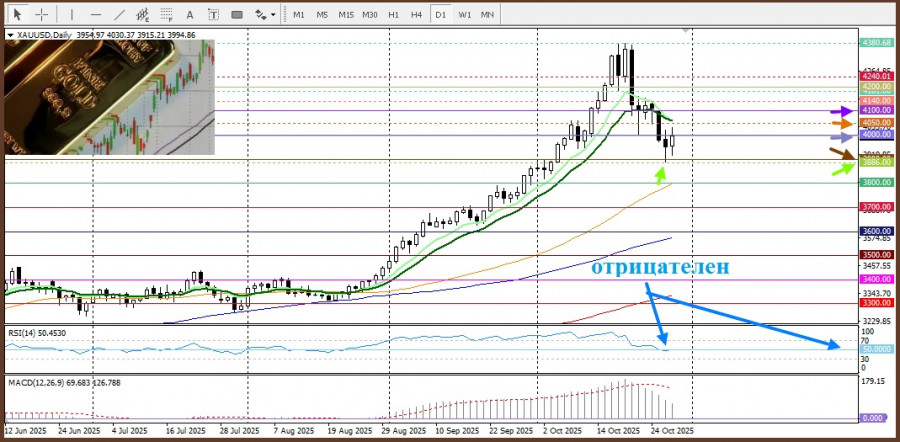 .XAU/USD. Анализ цен. Прогноз. Золото в ожидании решения по процентной ставке.