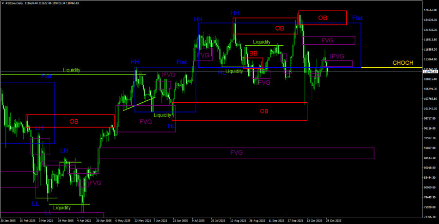 Изображение больше не актуально