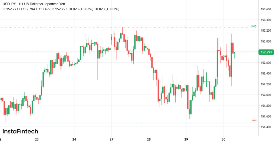 Иена упала после заседания Банка Японии 