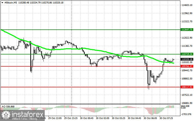 Рекомендации по торговле на рынке криптовалют на 30 октября