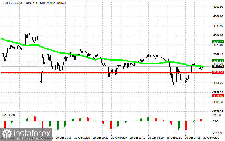 Рекомендации по торговле на рынке криптовалют на 30 октября