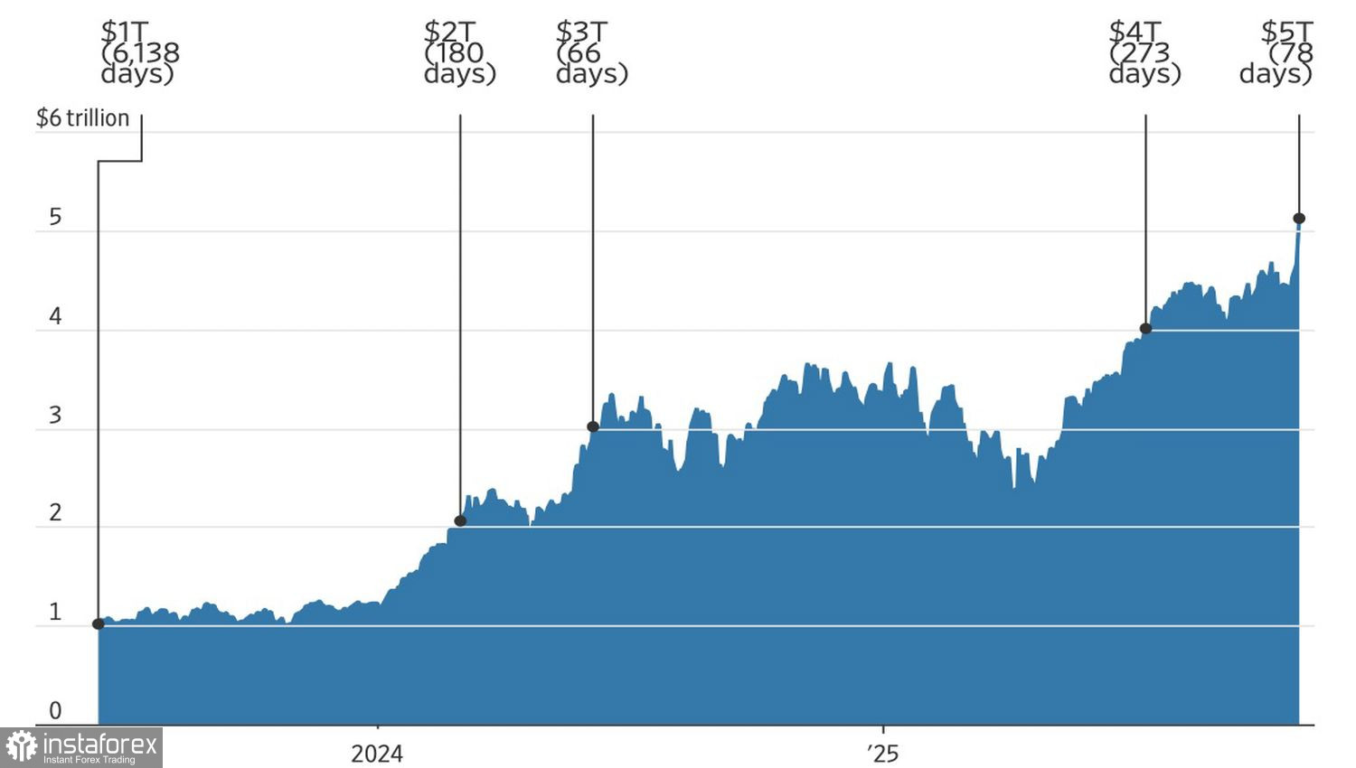Рынок устоял под напором ФРС