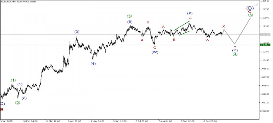 Изображение больше не актуально