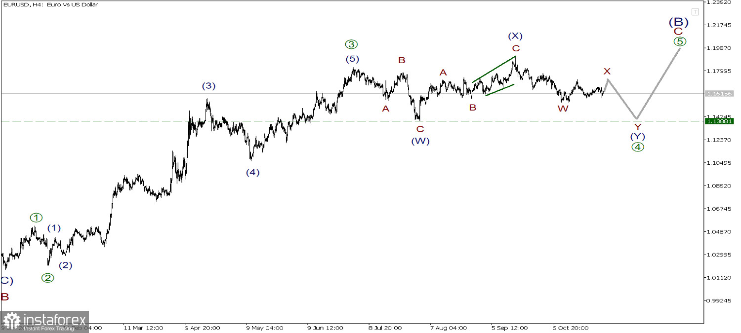 EUR/USD 30 октября. Продолжаем двигаться в рамках выбранного сценария!