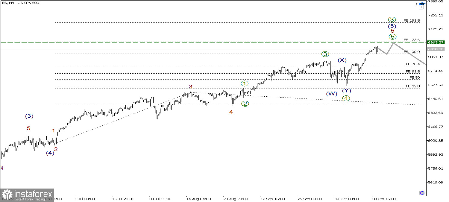 SP500 30 октября. После небольшой коррекции, рост возобновится. Импульс не завершен!