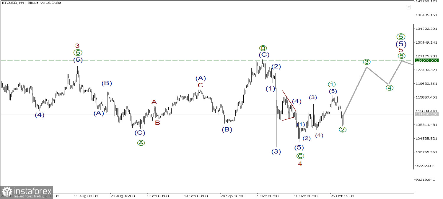 BTC/USD 30 октября. Быки взяли курс на максимум 126000.00!