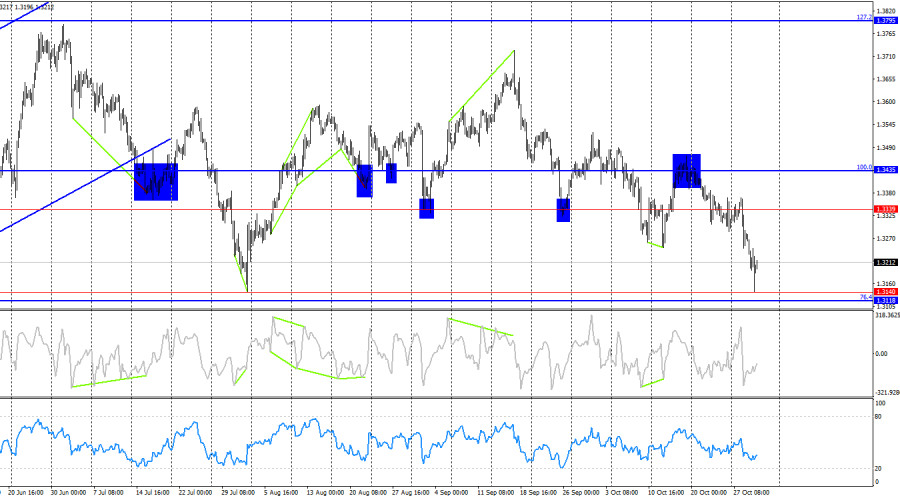 This image is no longer relevant