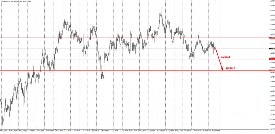 ����������� ������ �� ���������